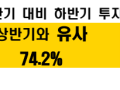 2024년 하반기 주요 대기업 투자계획 조사