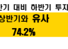 2024년 하반기 주요 대기업 투자계획 조사