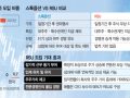 "RSU는 스타트업 M&A 시크릿 코드"…美처럼 법적 기반 마련 시급