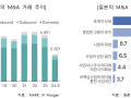 한국 상속 통한 「가업승계」아닌 M&A를 통한 「기업승계」의 시대로 대전환