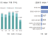 한국 상속 통한 「가업승계」아닌 M&A를 통한 「기업승계」의 시대로 대전환