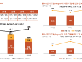 국내 M&A 10건 중 7건 중소벤처기업…대기업 인수는 감소세