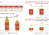 국내 M&A 10건 중 7건 중소벤처기업…대기업 인수는 감소세