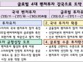 '벤처투자·기업성장' 대책 절반 완료…48개 과제 중 24개 마무리