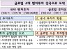 '벤처투자·기업성장' 대책 절반 완료…48개 과제 중 24개 마무리
