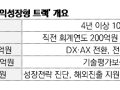 벤처투자 없이 성장한 스타트업, 정부가 50억 특별보증