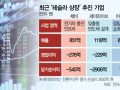 줄잇는 '테슬라 트랙'…특례상장 IPO 훈풍 부나