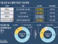 특례상장 애매할 때…자진철회 안하면 부관참시