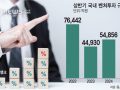 상반기 벤처투자 5.7조원·펀드결성 6.2조원…민간자금 비중 84%로 확대