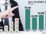 상반기 벤처투자 5.7조원·펀드결성 6.2조원…민간자금 비중 84%로 확대