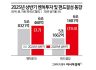 벤처투자 활성화 속도전…중복 해소·투자자 보호 숙제