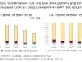 ‘100조+α’ 정책펀드 성공방정식 ①모태펀드 ②정부보증·세제혜택↑