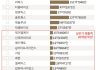 기술특례 상장 22개사 중 12곳이 매출 30억 미만... 관리종목 줄지정 위기