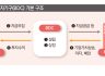 토스·두나무서 혁신기업까지... BDC가 여는 벤처 자금 조달 새 판은