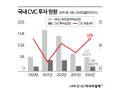정부 '생산적 금융' 드라이브…대기업 CVC 존재감 커진다