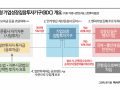 주식처럼 거래하는 벤처투자펀드 BDC, 코스닥 영향은[주末머니]