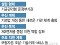 체질개선 나서는 기술보증기금, ‘제3벤처 붐’ 힘 싣는다