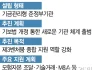 체질개선 나서는 기술보증기금, ‘제3벤처 붐’ 힘 싣는다