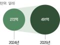 로봇·드론이 탱크 이기는 시대…존재감 커지는 방산 스타트업