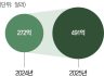 로봇·드론이 탱크 이기는 시대…존재감 커지는 방산 스타트업