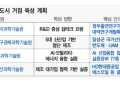 글로벌 창업 지도에 ‘서울만 있는 나라’...정부 4개로 확대
