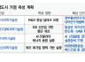 글로벌 창업 지도에 ‘서울만 있는 나라’...정부 4개로 확대