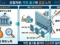 17조 벤처펀드 만기 몰리는데…증권사 늘려도 ‘회수길’ 막혔다