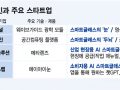 스마트글라스 성장세, 스타트업도 '눈싸움'