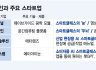 스마트글라스 성장세, 스타트업도 '눈싸움'