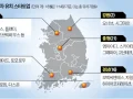 대전 딥테크·경북 소재산업…지방 스타트업 투자 러시