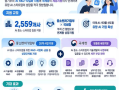 중기부-국세청 협업 "2559개 AI 중소·스타트업 집중 지원"