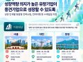'점프업' 기업 내년 220곳 선발…중진공 "맞춤육성"