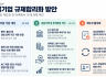 중기부, 창업기업 규제 10개 과제 개선…R&D·벤처스튜디오·재창업 문턱 낮춘다