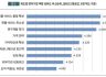 "지식서비스 벤처, 인재·고객 경험까지 지원해야"