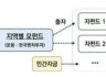 중기부, 부산에 첫 지역혁신 벤처펀드 조성 "2580억원, 역대 최대 규모"