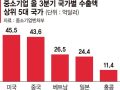 더 높아지는 관세장벽… K중기 '대미·대중 수출' 양쪽 다 긴장 [트럼프 2.0 시대 - 산업별 영향]