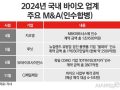 ‘위기는 기회’ 바이오 업계 불황 속 M&A 확대