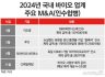 ‘위기는 기회’ 바이오 업계 불황 속 M&A 확대