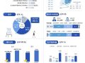 국내벤처 4만개 넘었다…총고용 93만명 '4대그룹 능가'