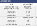 을사년 상장 도전하는 ‘대어급’ 기업, 어디