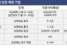 을사년 상장 도전하는 ‘대어급’ 기업, 어디