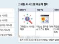 국내외 ‘AI법’ 장벽 마주한 중소벤처기업…대응 방안은?