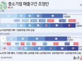 "매출 1800억원까지"…중소기업 기준 10년 만에 바뀐다