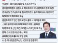 새정부 이렇게 바뀐다..."벤처투자 40조원 시장 연다"