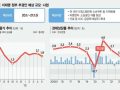 "불황과 일전" 비상경제대응TF… 추경 '20조+α'