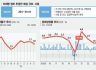 "불황과 일전" 비상경제대응TF… 추경 '20조+α'