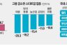 덩치 커지는 '반도체 AI인공지능 딥테크' 스타트업