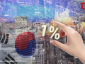 산업은행 “올해 경제성장률 0.9%”…2.1%서 낮춰