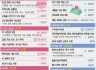 AI·문화·신재생 '미래 먹거리' 투자…유망 벤처·중기 1.2조 지원