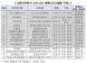 CVC 14개사, 지난해 2천451억 벤처투자…전년보다 39% 늘어